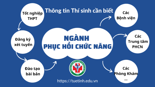 Các thông tin về ngành PHCN năm 2023 Thí sinh cần biết.