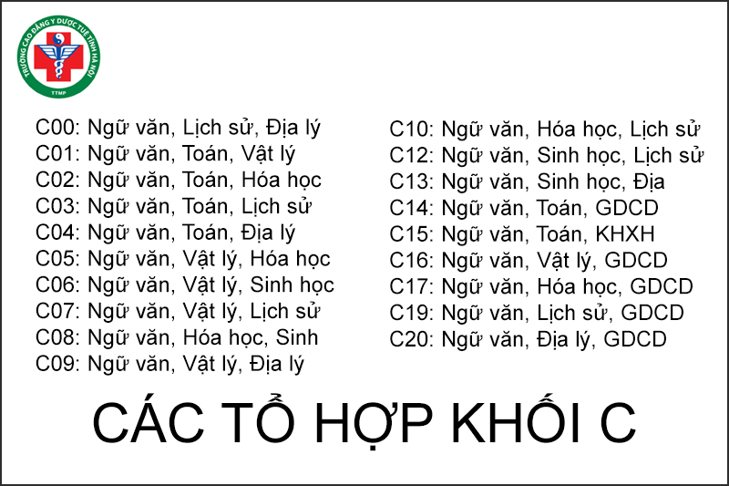 Các Môn Thi và Ngành Học Của Khối C