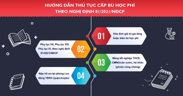 Hướng dẫn về trình tự, thủ tục, hồ sơ để cấp bù học phí cho HSSV