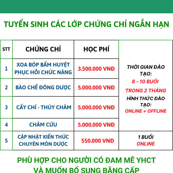 Khai giảng các lớp chứng chỉ ngắn hạn
